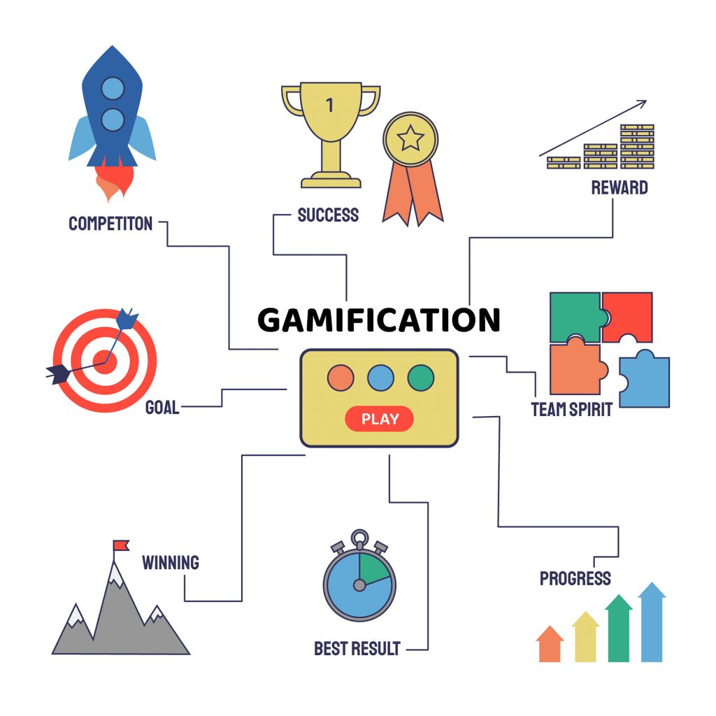 Benefits of gamification in Education